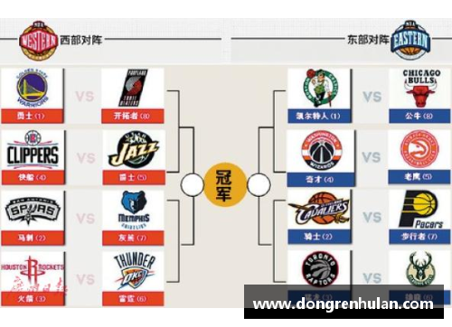 2013年NBA常规赛球队排名分析及季后赛展望