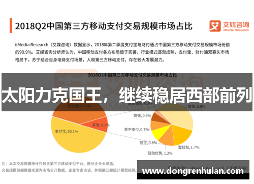 太阳力克国王，继续稳居西部前列